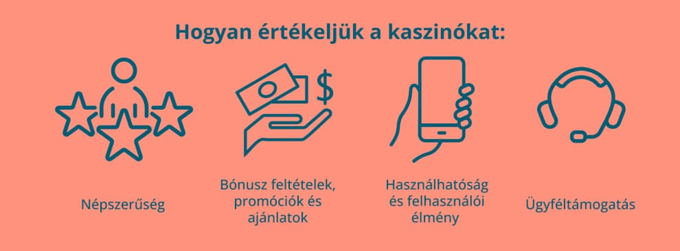 uj-online-casino-értékeltük